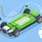Why Is EV Battery Recycling Important in India?